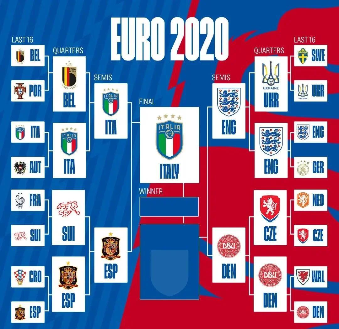 意大利队派出新阵容，备战欧洲杯预选赛的简单介绍